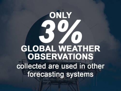 Only 3% of the global weather observations collected are used in other forecasting systems
