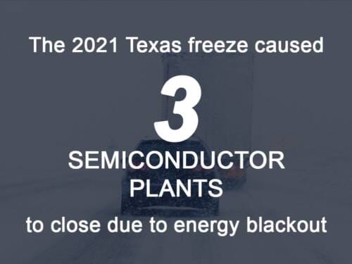 The 2021 Texas freeze caused an energy blackout forcing three semiconductor plants to close