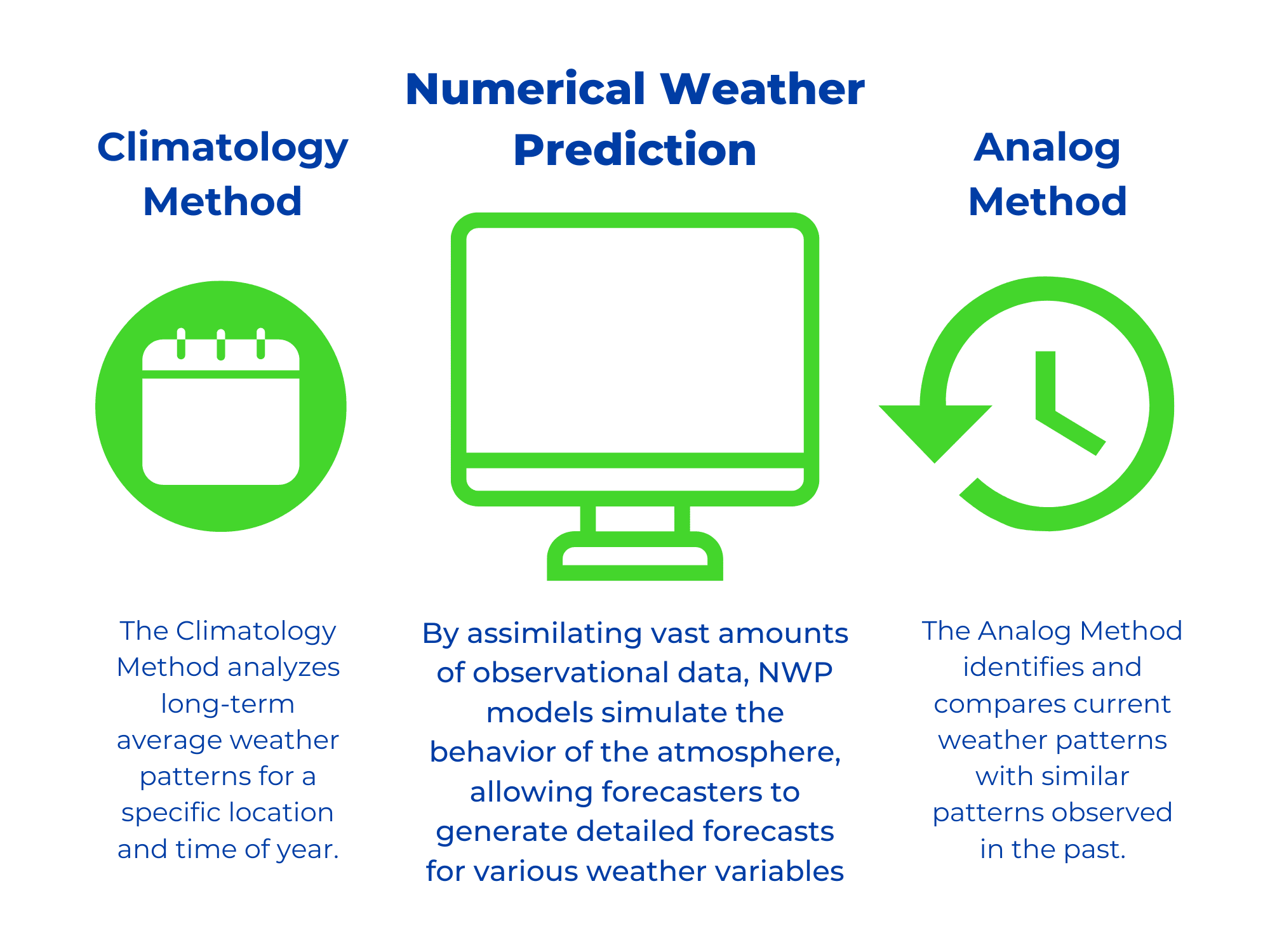 weather-forecast-models-the-ultimate-guide-2024-climavision